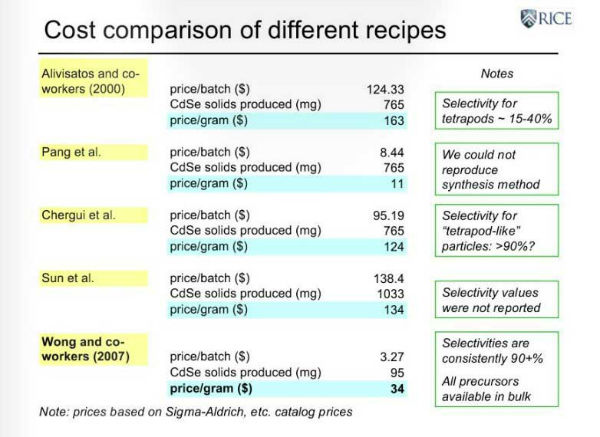 111494617_CostComparison.jpg