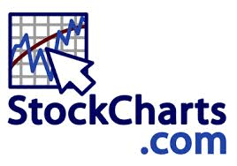 1884653693_stockcharts.png