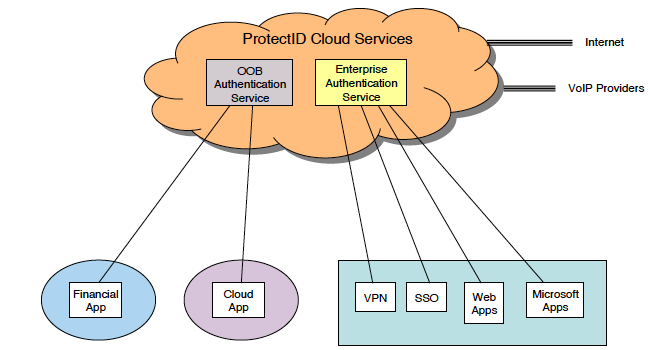 463060475_ProtectID-Cloud-Services.png