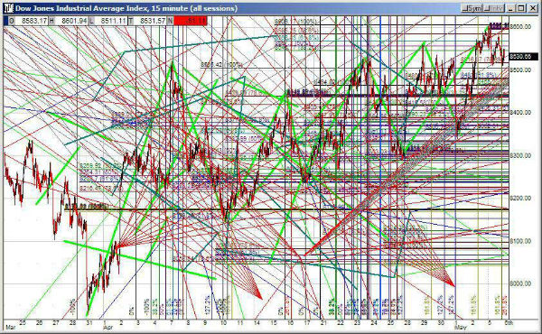 485537720_Charting.jpg