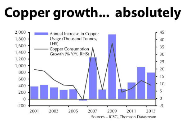 617506720_capital-economics-china-copper-consumptionm.jpg