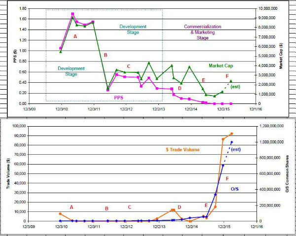 837953976_20160229HCTImarketCapChart.jpg