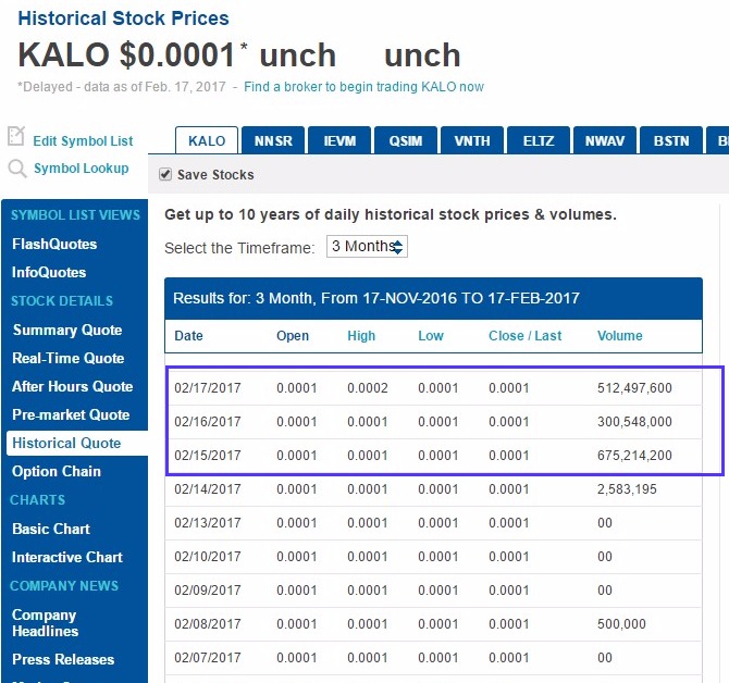 875005559_(KALO)HistoricalPrices&Data-NASDAQ.com.jpg
