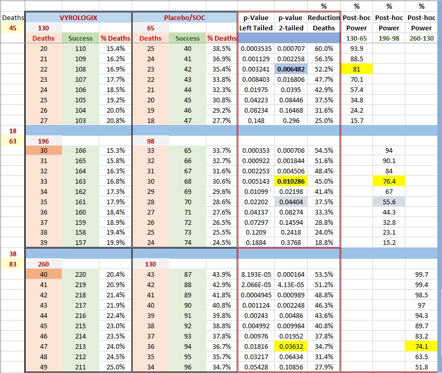 1020996115_Correctedp-Values.jpg