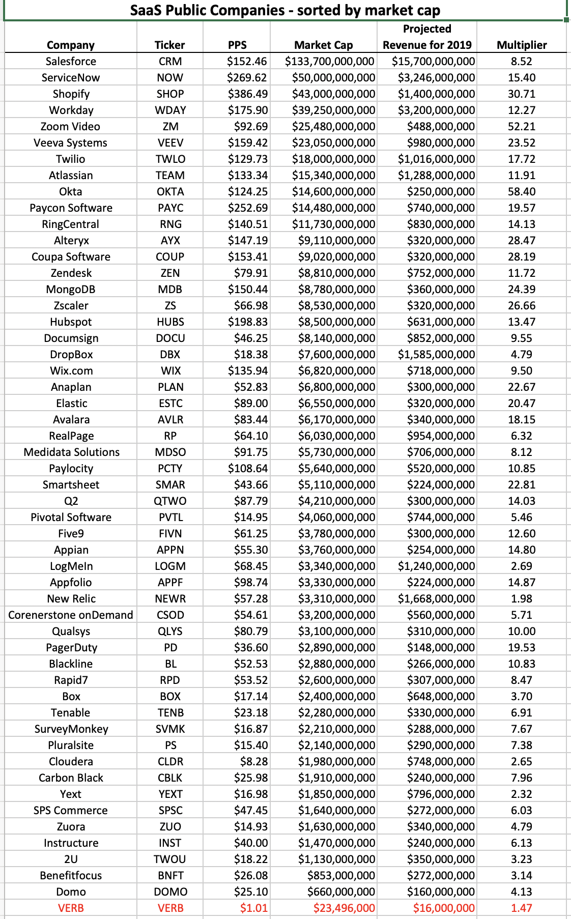 1024202528_SaaSCompanyComparison-Sept2019.png