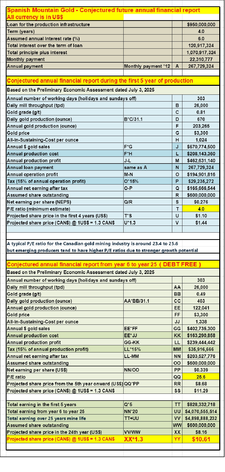 1082236690_SMG-Conjectruedfinancicalreport-Loan.jpg