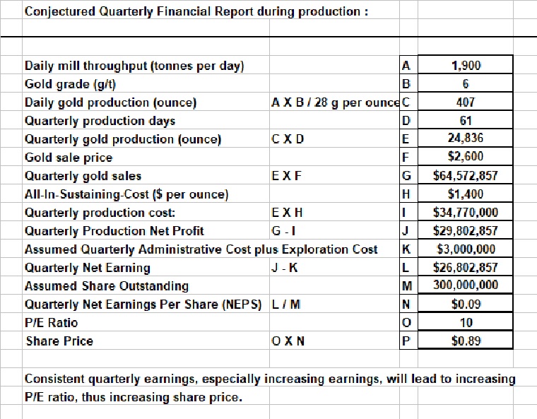 10936432_Conjecturedquarerlyfinancial.jpg