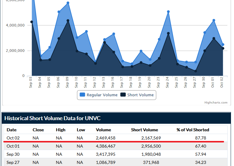 110982698_Screenshot_2019-10-03OTCShortReport,ShortDataStockPositions,TradingShortInterest.png