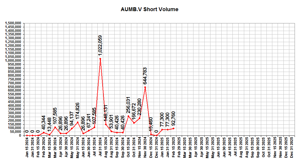 1136133960_Feb4shortvolume.png