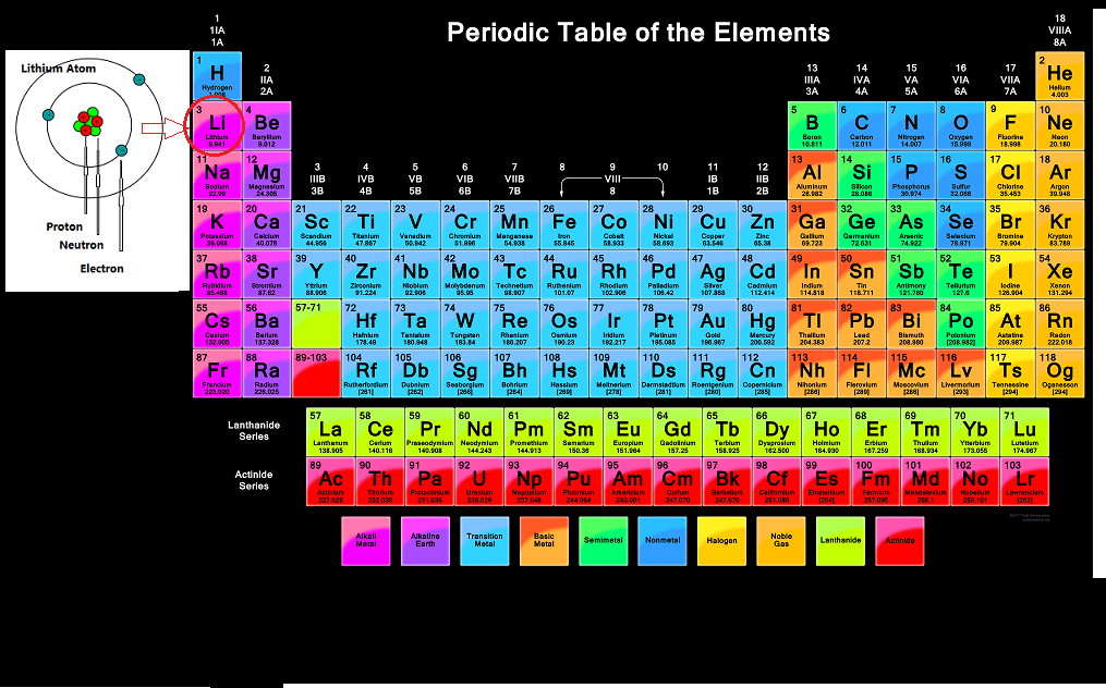 1190030804_PeriodicTable.png