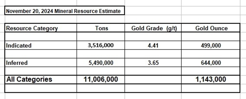 1212432679_2)Nov20,2024resourceestimate.jpg