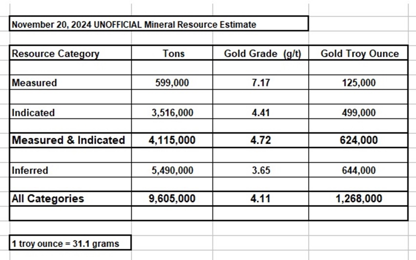 1239265468_Nov20,2024MineralResourceEstimate.jpg