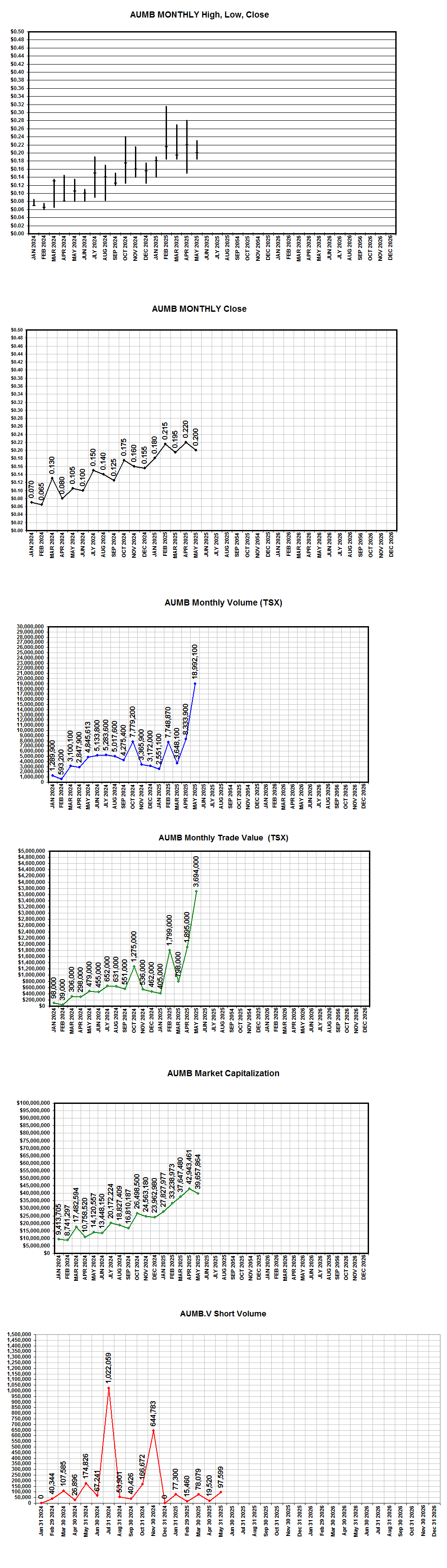 1314418138_May30chart.png