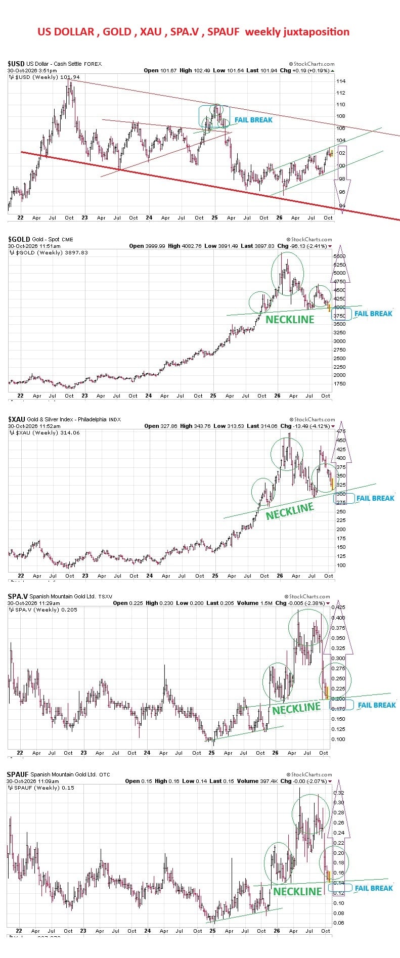 1356307512_USDOLLARGOLDXAUSPASPAUFweeklyjuxtaposition.jpg