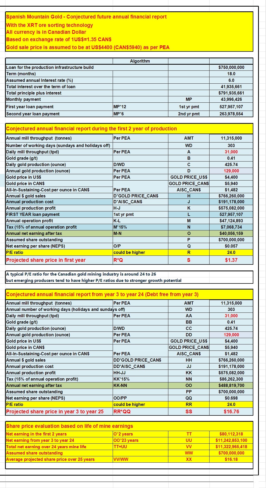 138059061_ConjecturedFinancialreport.jpg