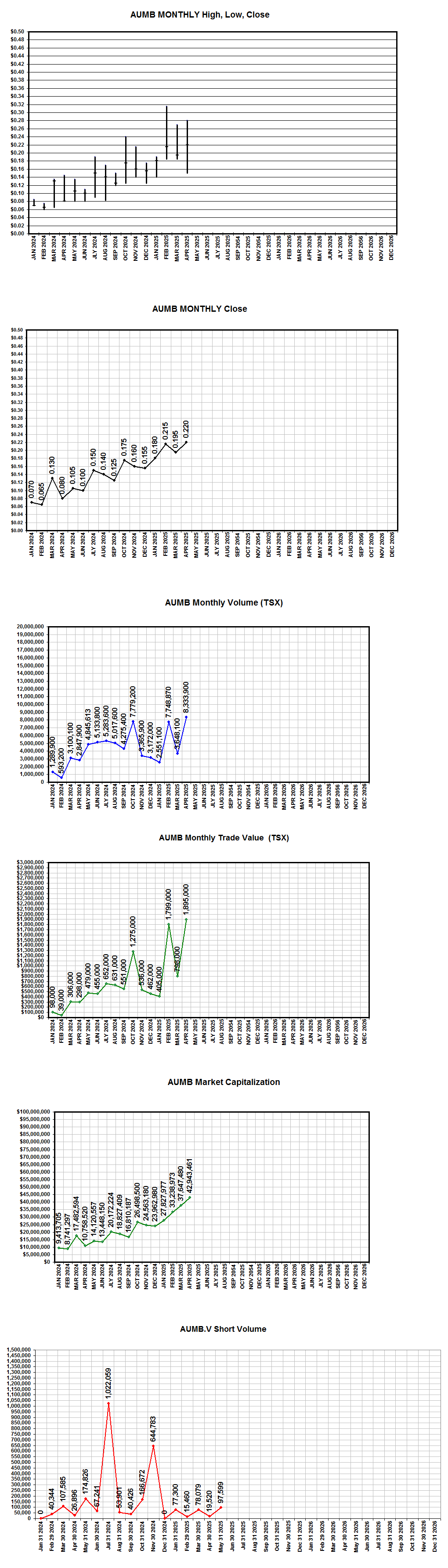 1441107698_May2chart.png