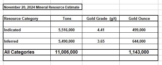 1482444194_2)Nov20,2024resourceestimate.jpg