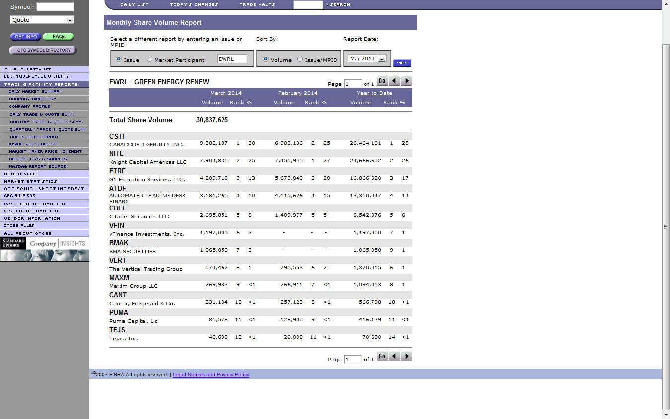 http://investorshangout.com/images/MYImages/1505901018_MonthlyShareVolumeReport.htm_20140401122316.png