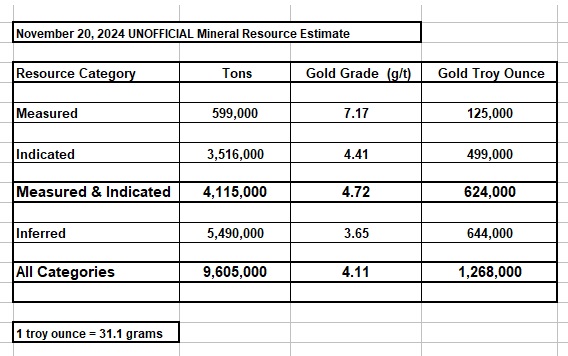 1513656361_Nov20,2024MineralResourceEstimate.jpg