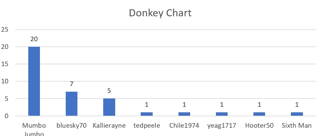 1519181191_Donkey.jpg