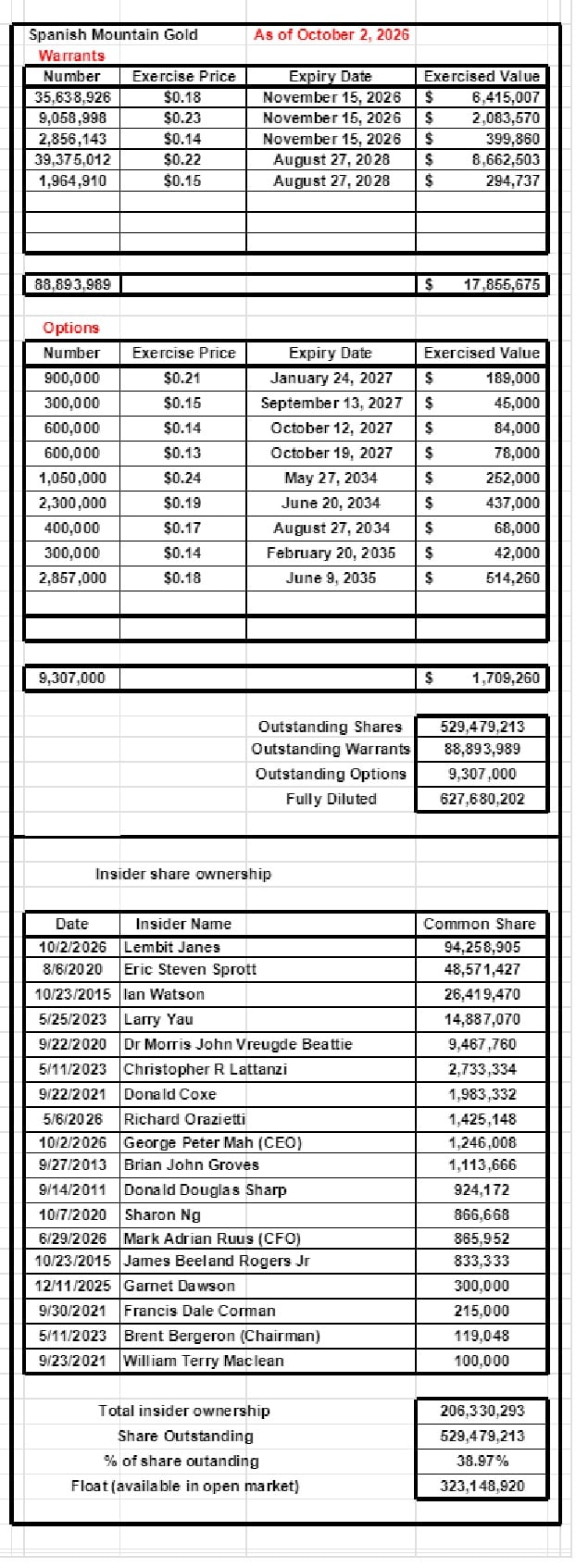 1519848466_WarrantsOptionsInsiderownershipJuly162026.jpg