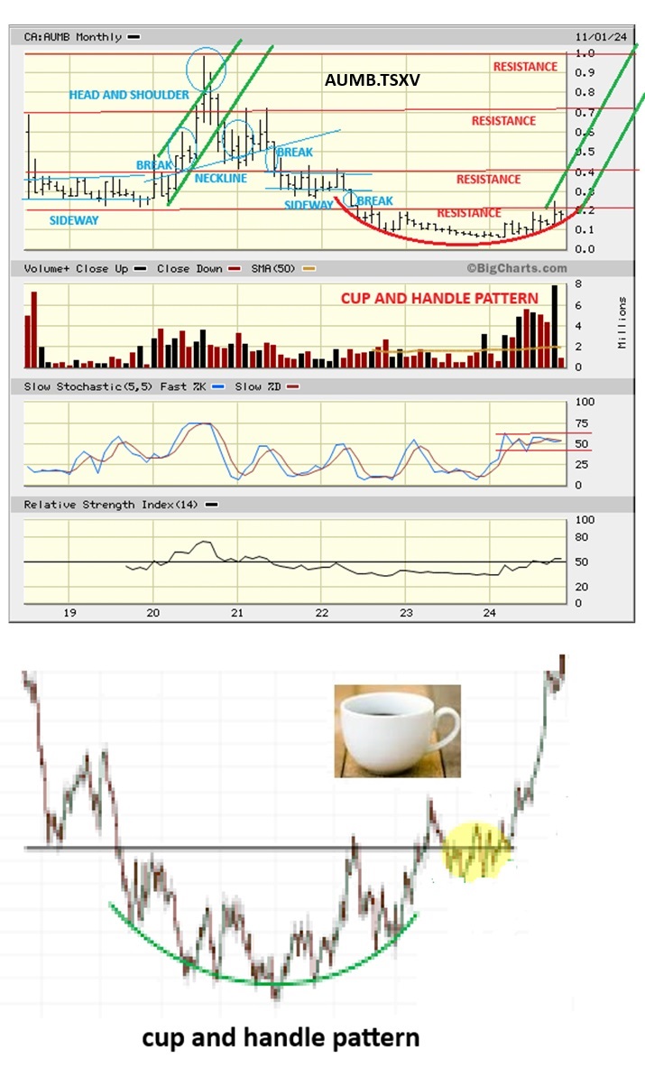 1554801641_AUMBM-TechnicalAnalysis.jpg