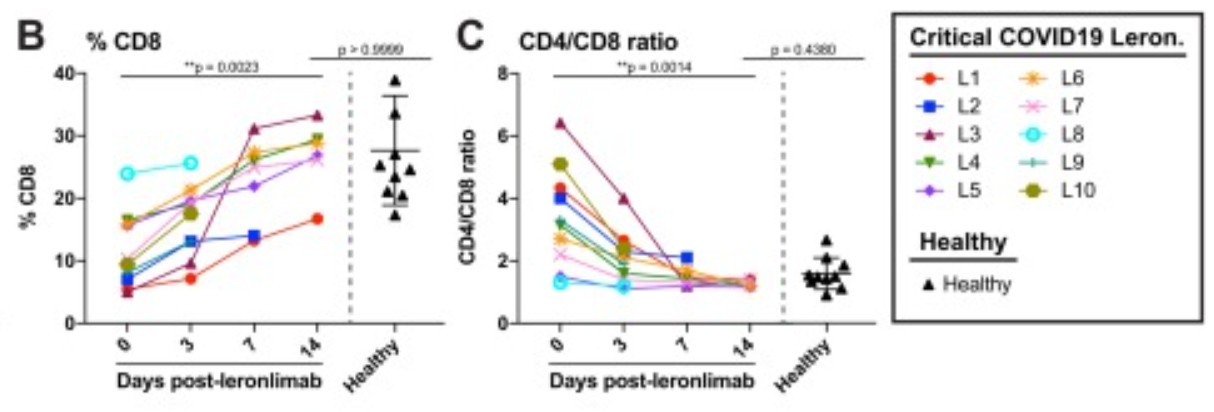 1567204096_CriticalLeronlimab.jpg