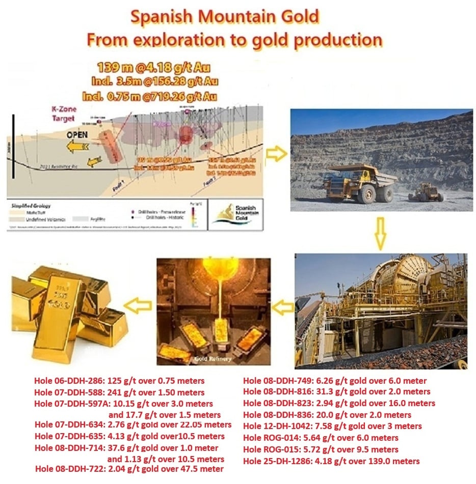 1604801200_Fromexplorationtogoldproduction.jpg