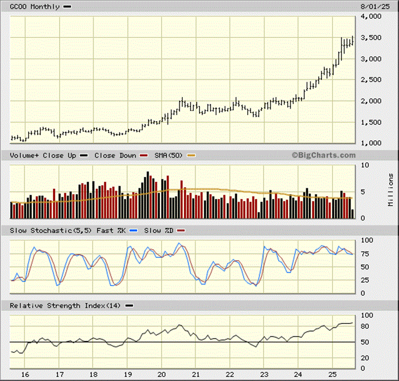 1631651497_Goldmonthly.gif