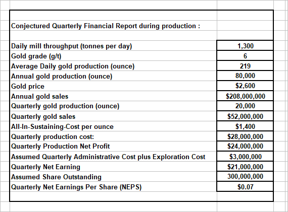 1673335033_Conjecturedquarterlyfinancial.png