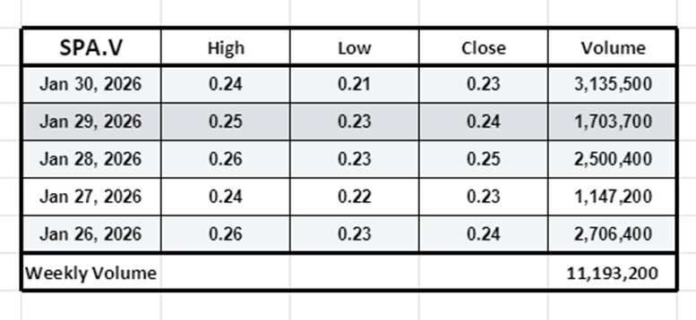 1680164421_TradingfortheweekJan26toJan30.png