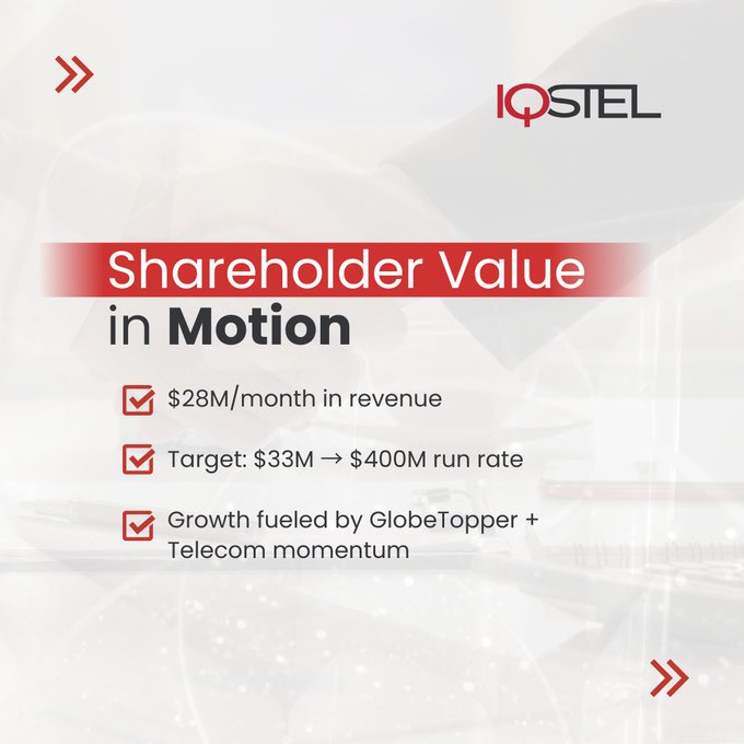 1682255310_IQST-shareholdervalue.jpg