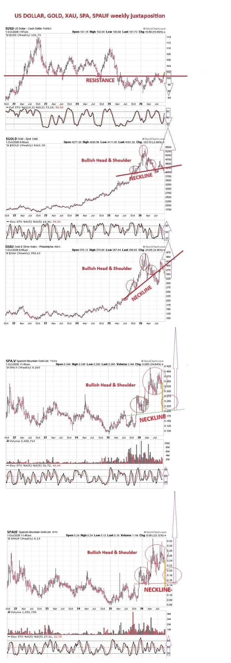 1707523032_USDOLLARGOLDXAUSPASPAUFweeklyjuxtaposition_1.jpg
