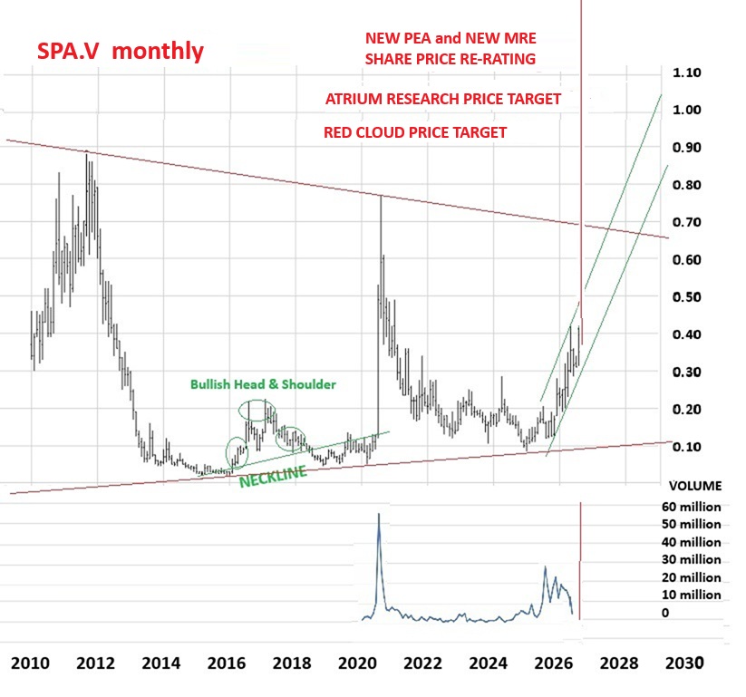 1722802804_SPA.Vmonthly-futurescenario.jpg