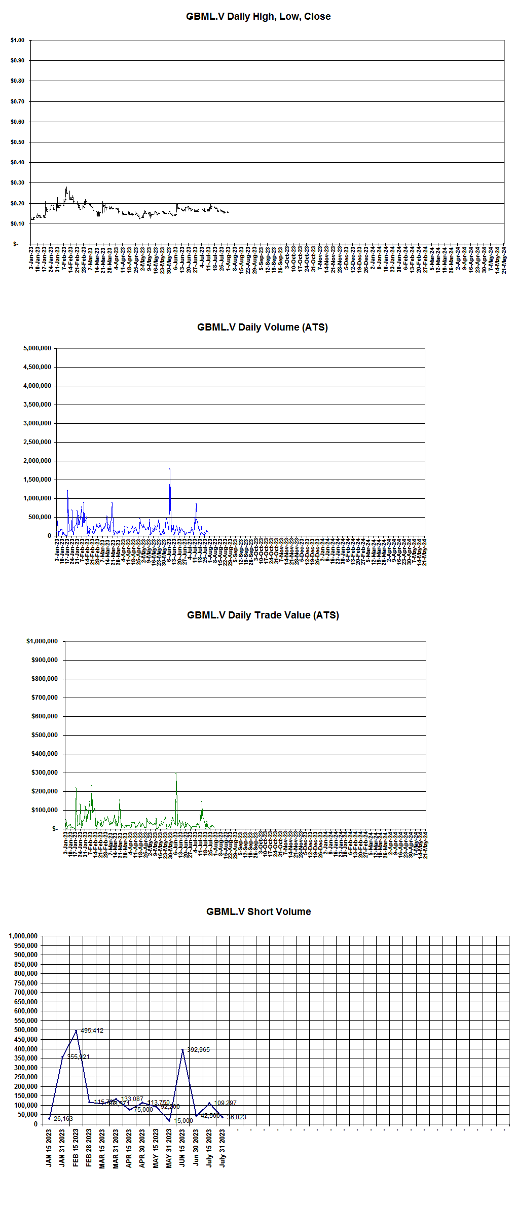 1735442004_zGBML.VdailyHLCV,value,shortvolume.png