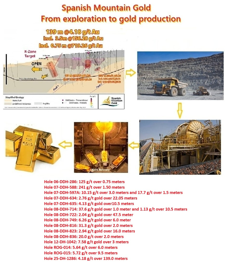 1743608955_Fromexplorationtogoldproduction.jpg
