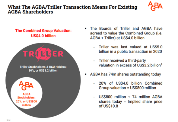 1758491033_1AGBA-shareholder-valuation.png