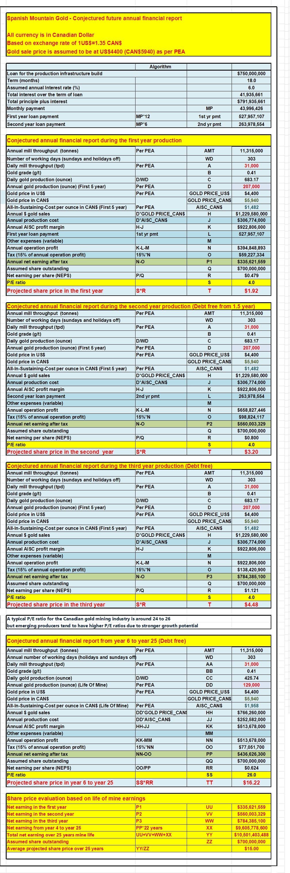 1763058134_ConjecturedFinancialreport.jpg