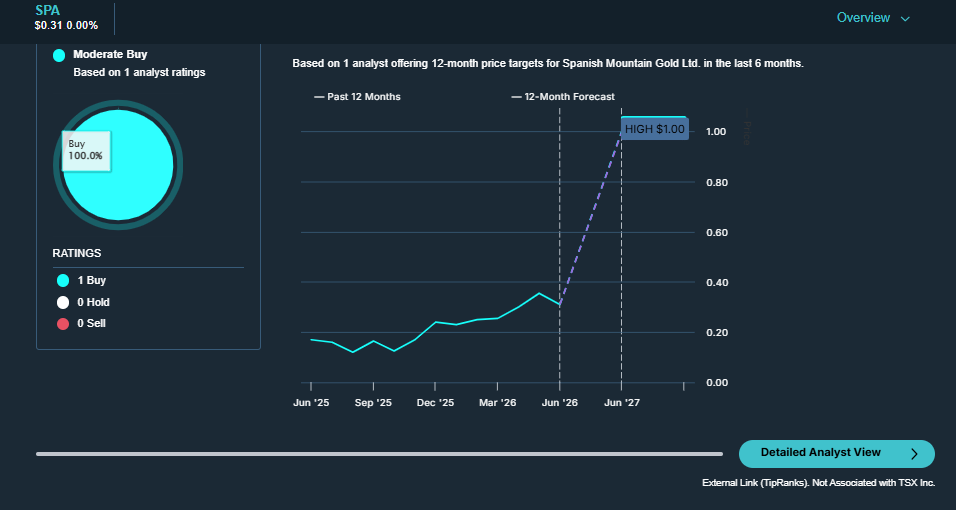 1785631605_SPA.V12-monthpriceforecast.png