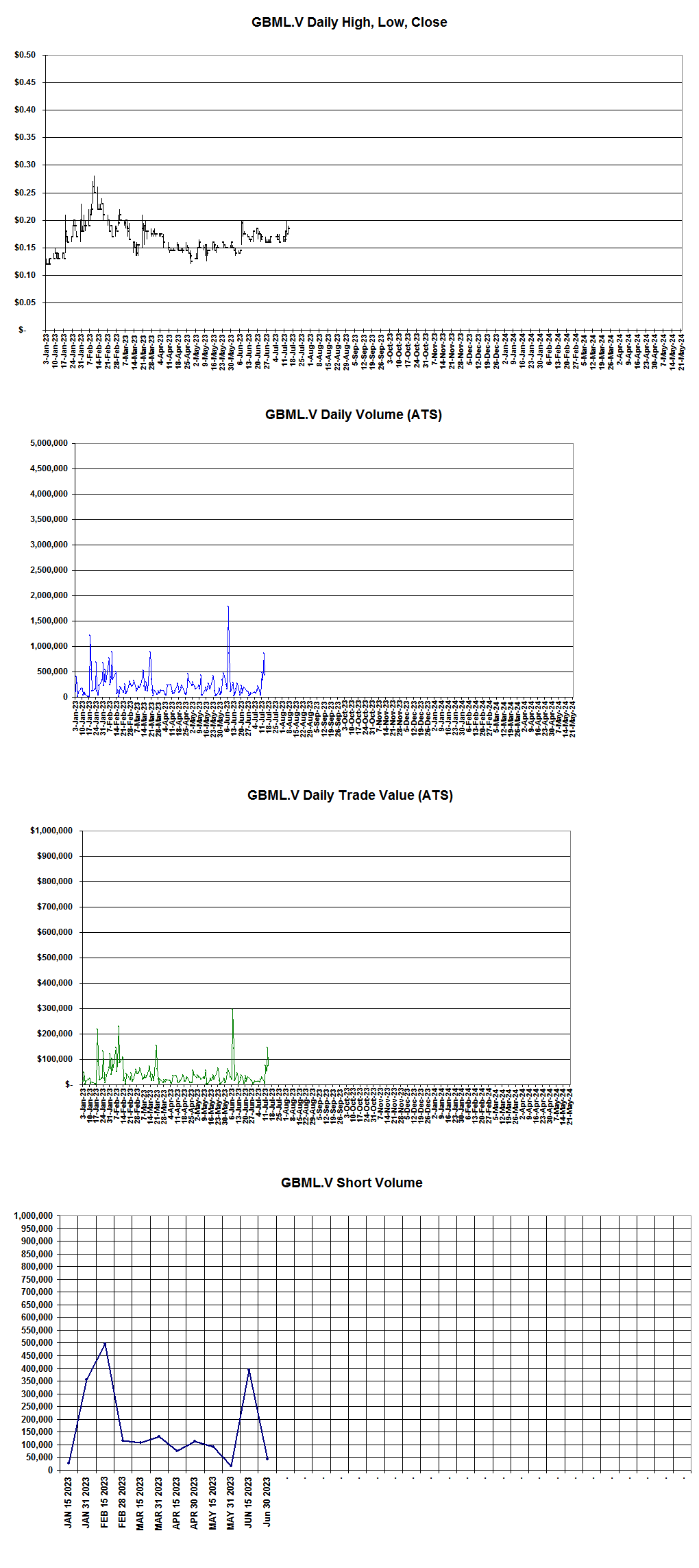 1844263849_zGBML.VdailyHLCV,value,shortvolume.png