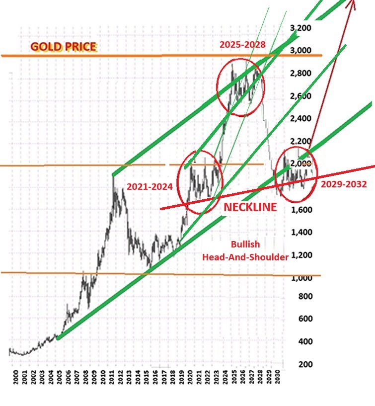 1845057729_Goldforecast.jpg