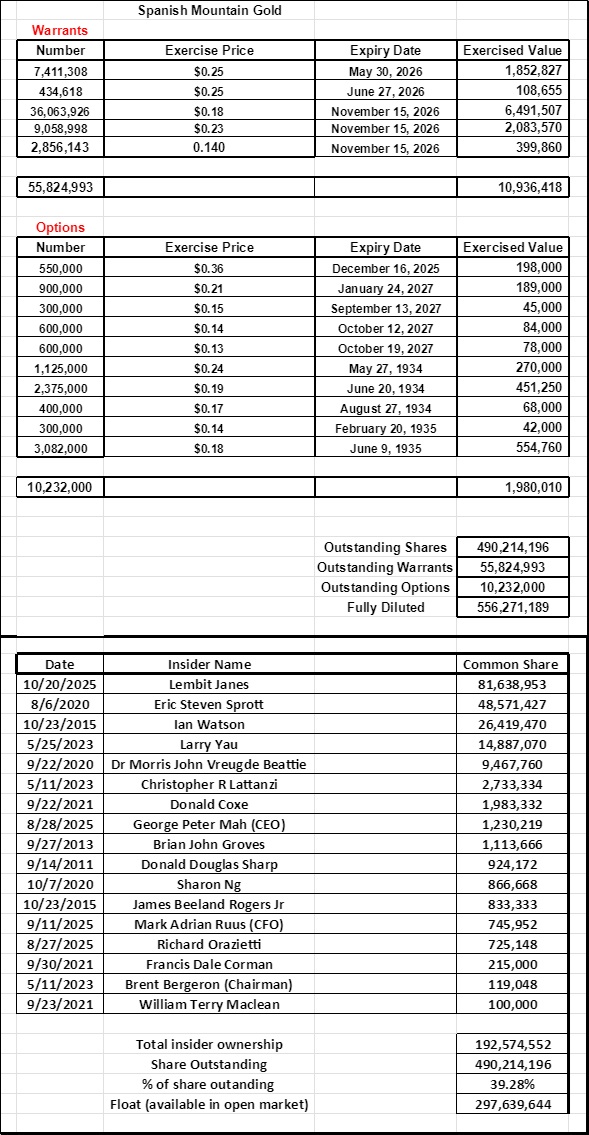 1900189335_SPAinsidershareownership.jpg