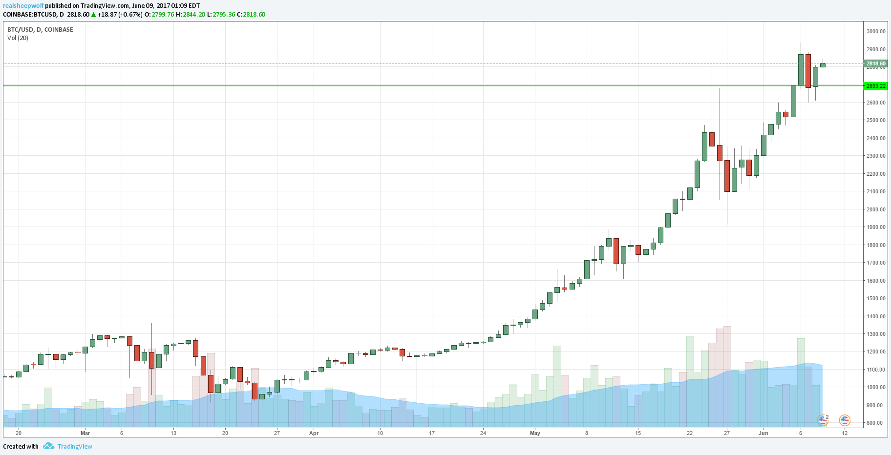 190824215_btcusd333.png