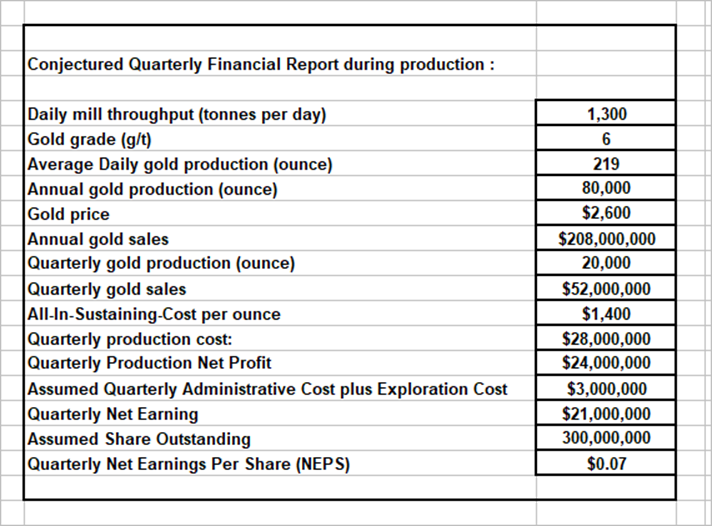 1978390670_Conjecturedquarterlyfinancial.png