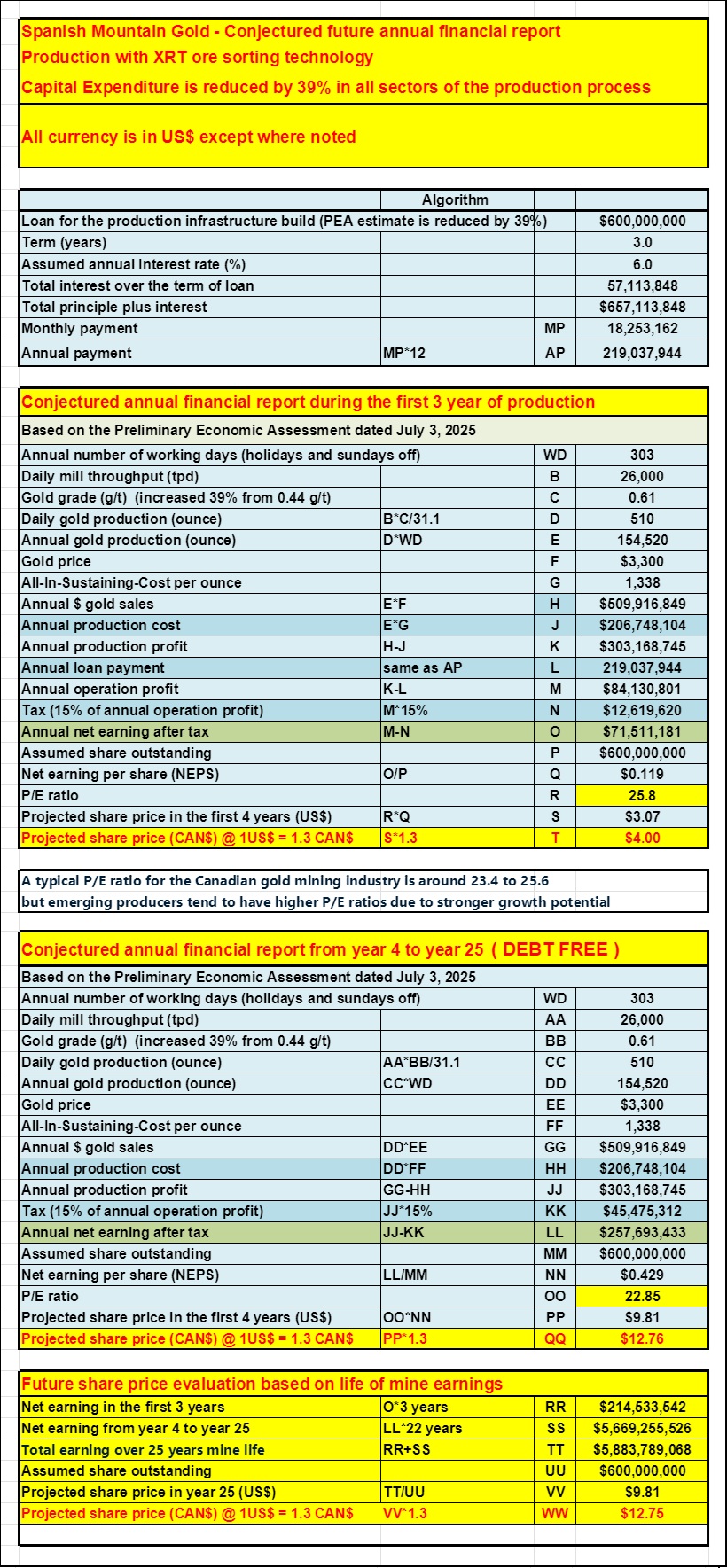 199757379_Conjecturedannualfinancialreport-LoanwithXRToresortingtechnology.jpg