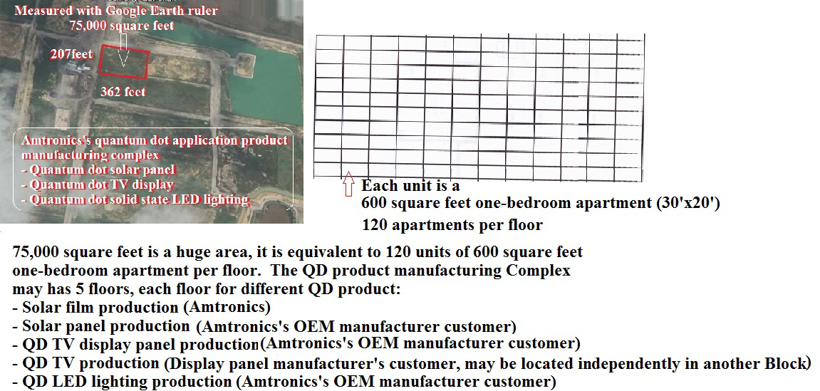 1997625747_(PNG)SizeandfunctionoftheQDproductmanufacturingComplex.png