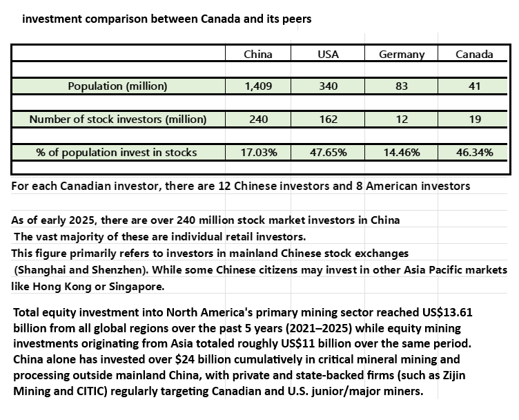 2006368748_InvestmentcomparisionbetweenCanadaanditspeers.png