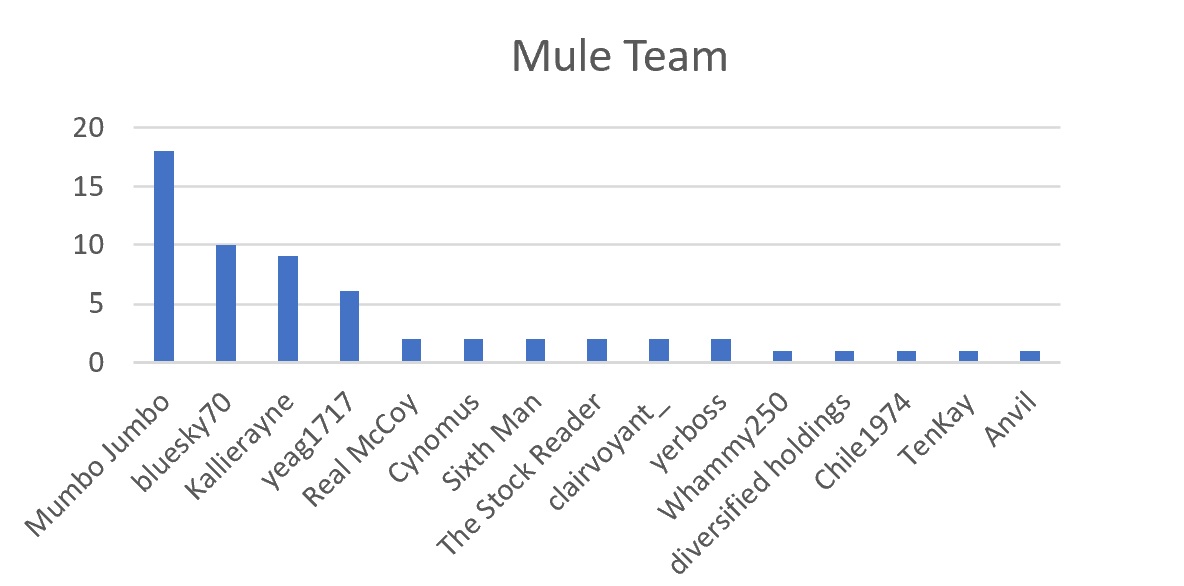 2007836372_MuleTeam.jpg