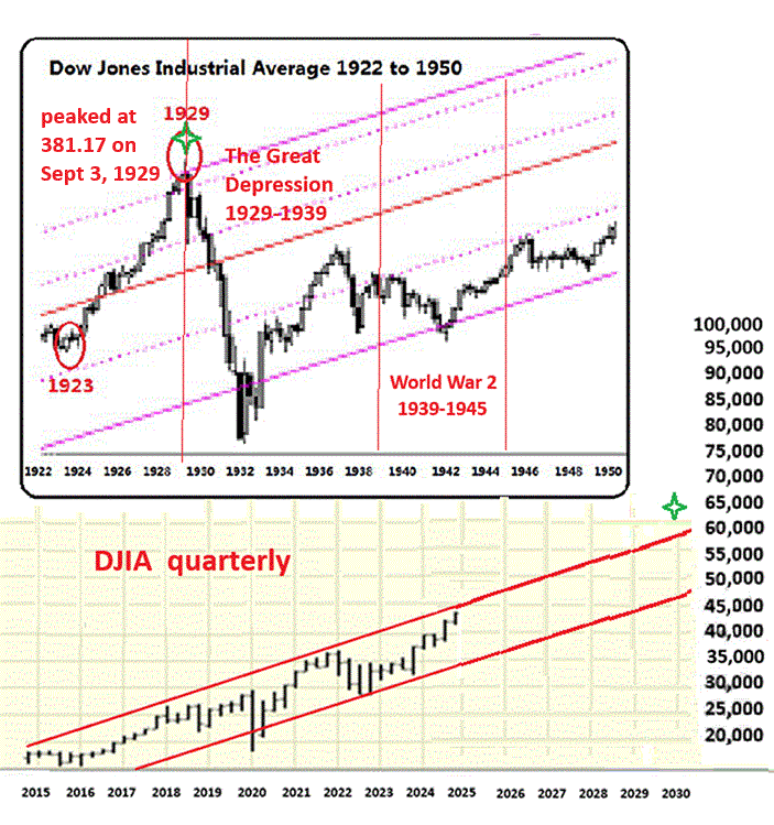 2045311945_DJIA.gif