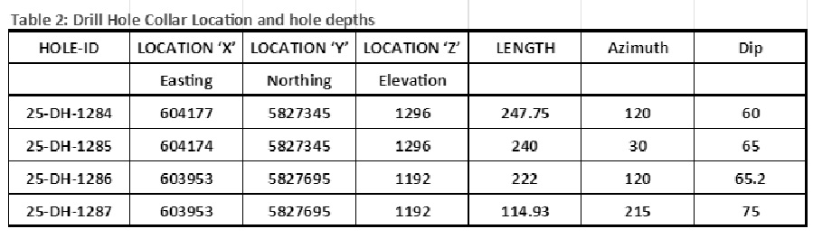 2107916130_drillholelocationsanddepth.jpg